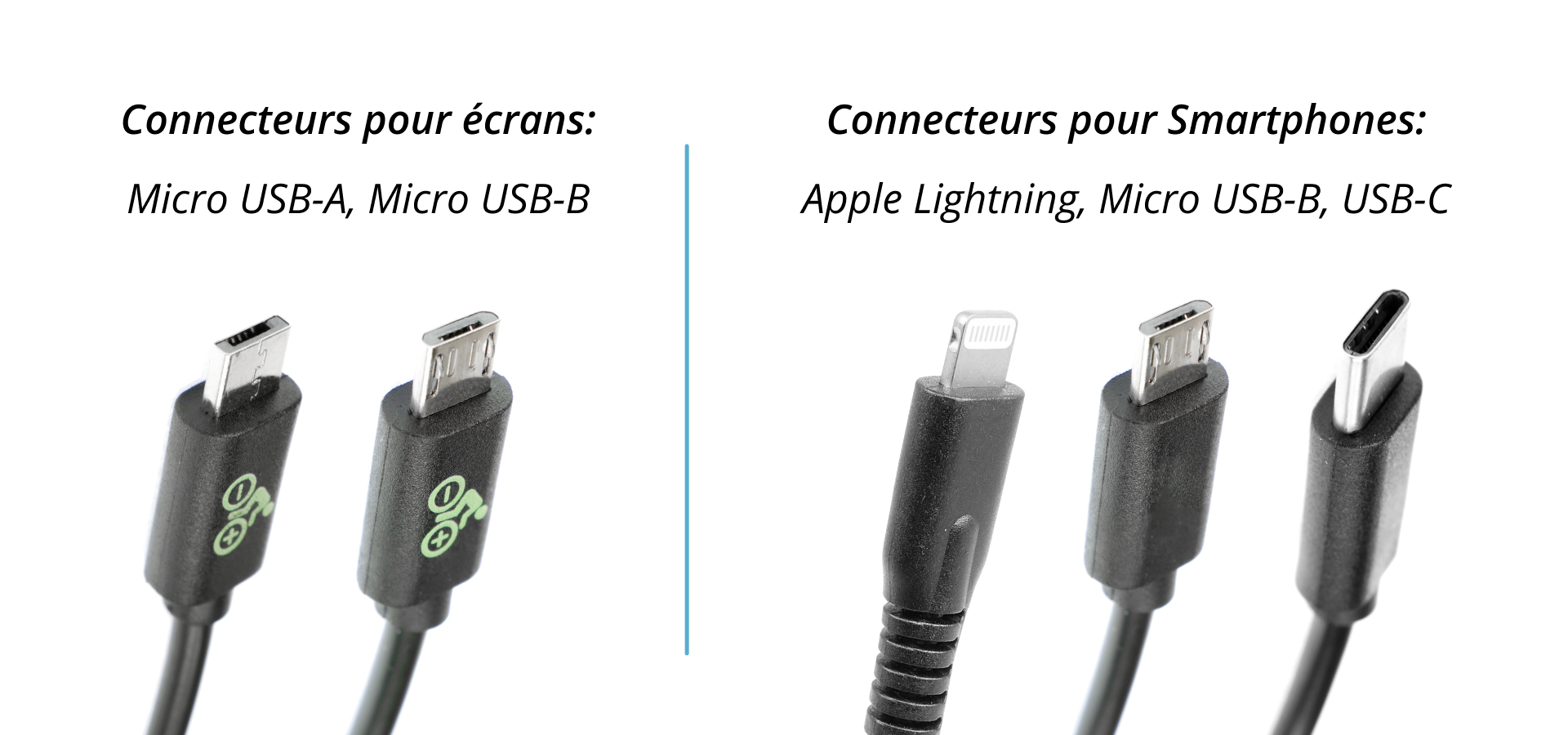 Panorama des connexions USB